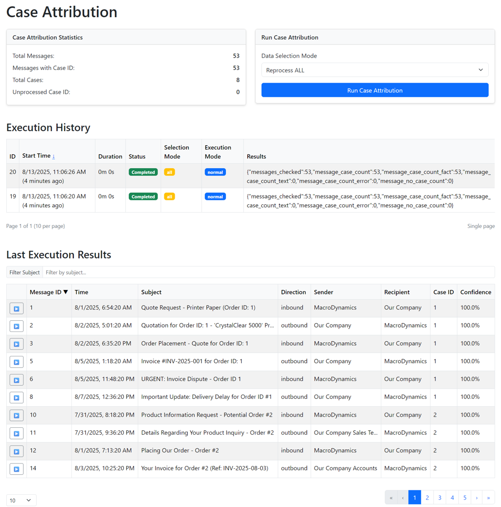 NextLog case attribution screen showing attribution statistics, an execution history table of completed runs, and a results table listing messages with subject, direction, sender, recipient, assigned case ID and a confidence percentage.